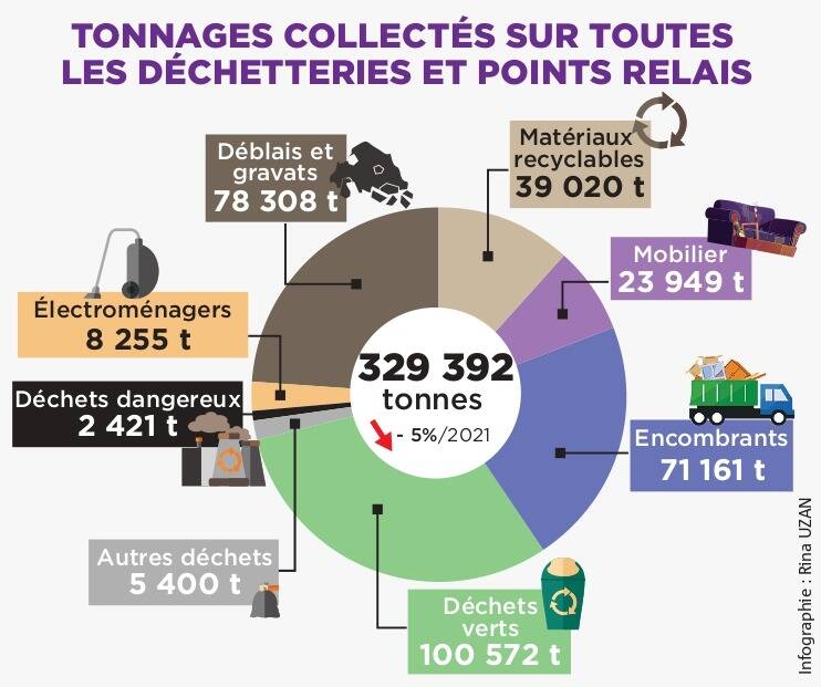 "Dans le Var, c'est un peu particulier": le département mauvais élève en matière de production de déchets