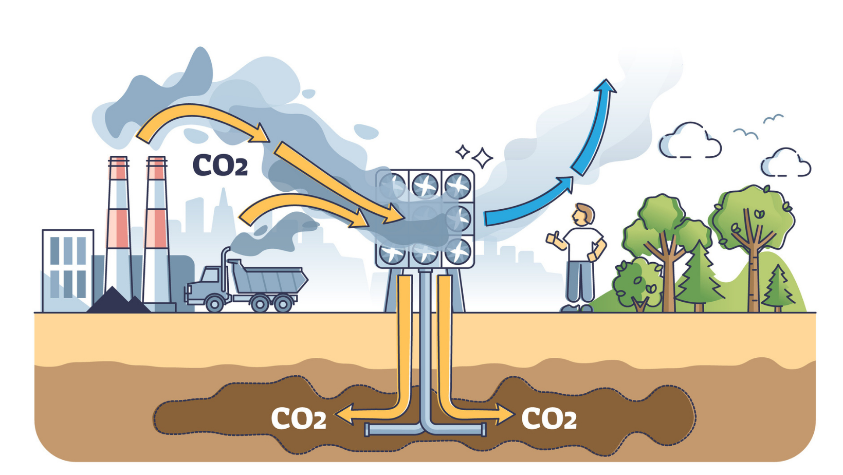 Le progrès nous a toujours aidé. Pourquoi la technologie ne pourrait pas lutter contre le réchauffement climatique?