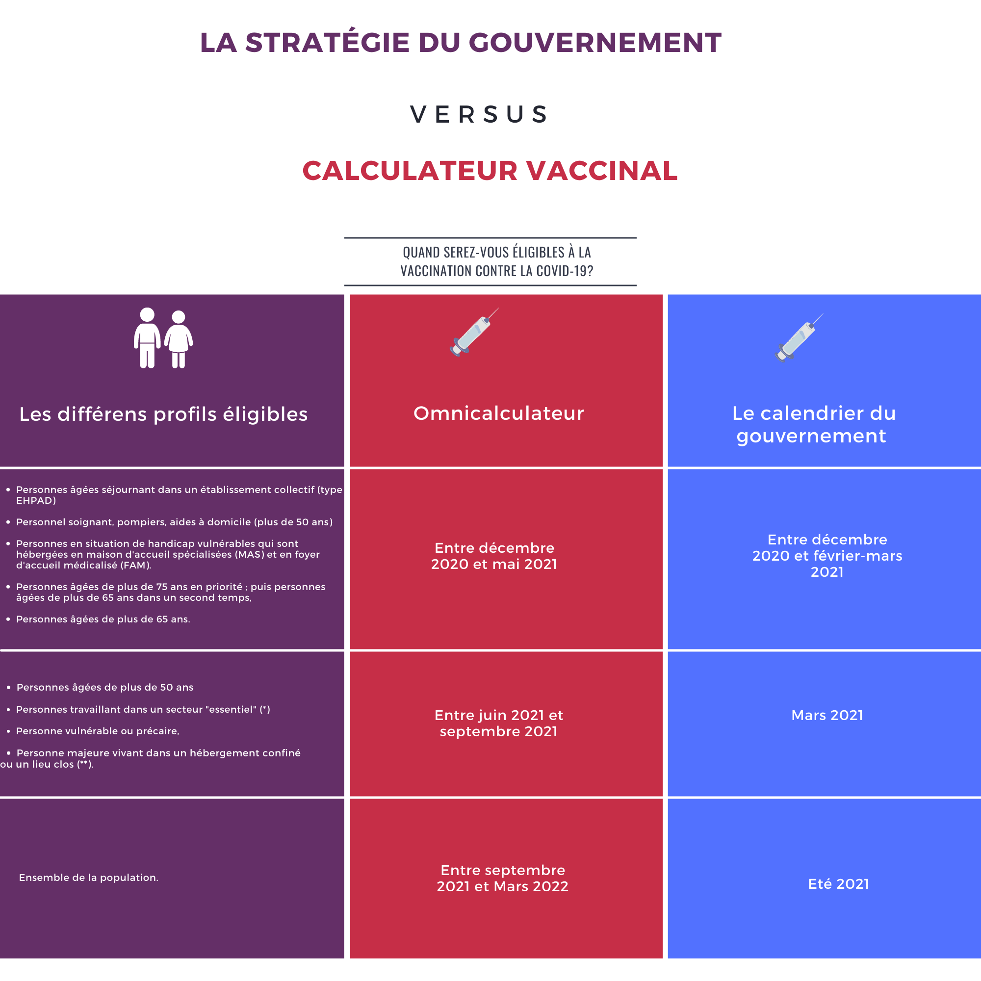 Covid-19: Nous avons testé le simulateur de vaccination et les prévisions du gouvernement (et il faudra être patient)