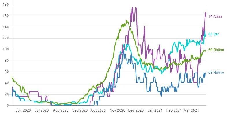 Covid-19: pourquoi le Var échappe-t-il (encore) au confinement?