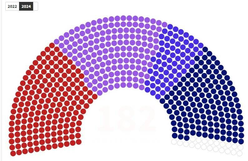 Elections législatives: voici à quoi va ressembler la nouvelle Assemblée nationale