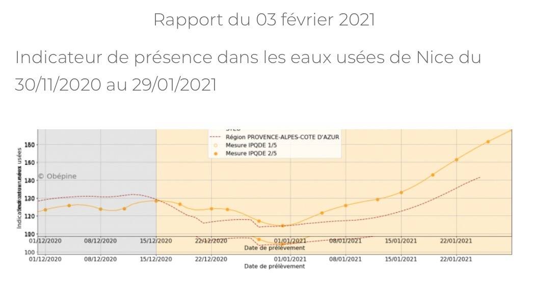 Les eaux usées au service de la détection de la covid-19: et si les analyses avaient un rôle prédictif?