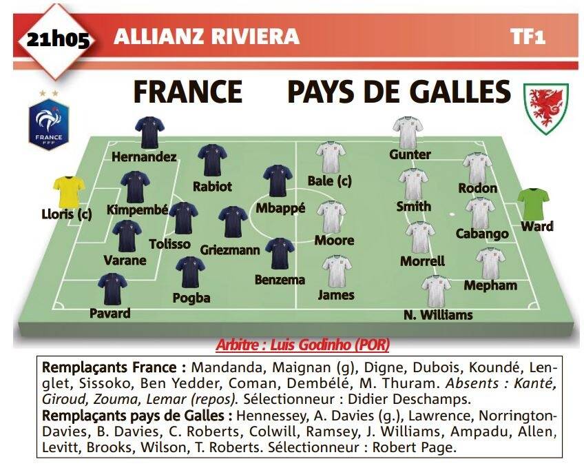 Tout ce qu'il faut savoir avant le match France-Pays de Galles à l'Allianz Riviera, ce mercredi soir