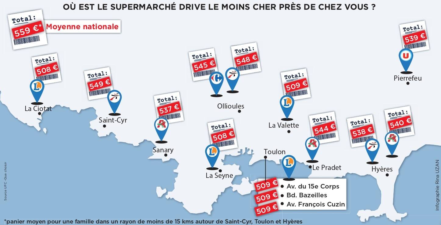 Quels sont les supermarchés drive les moins chers de l'aire toulonnaise?