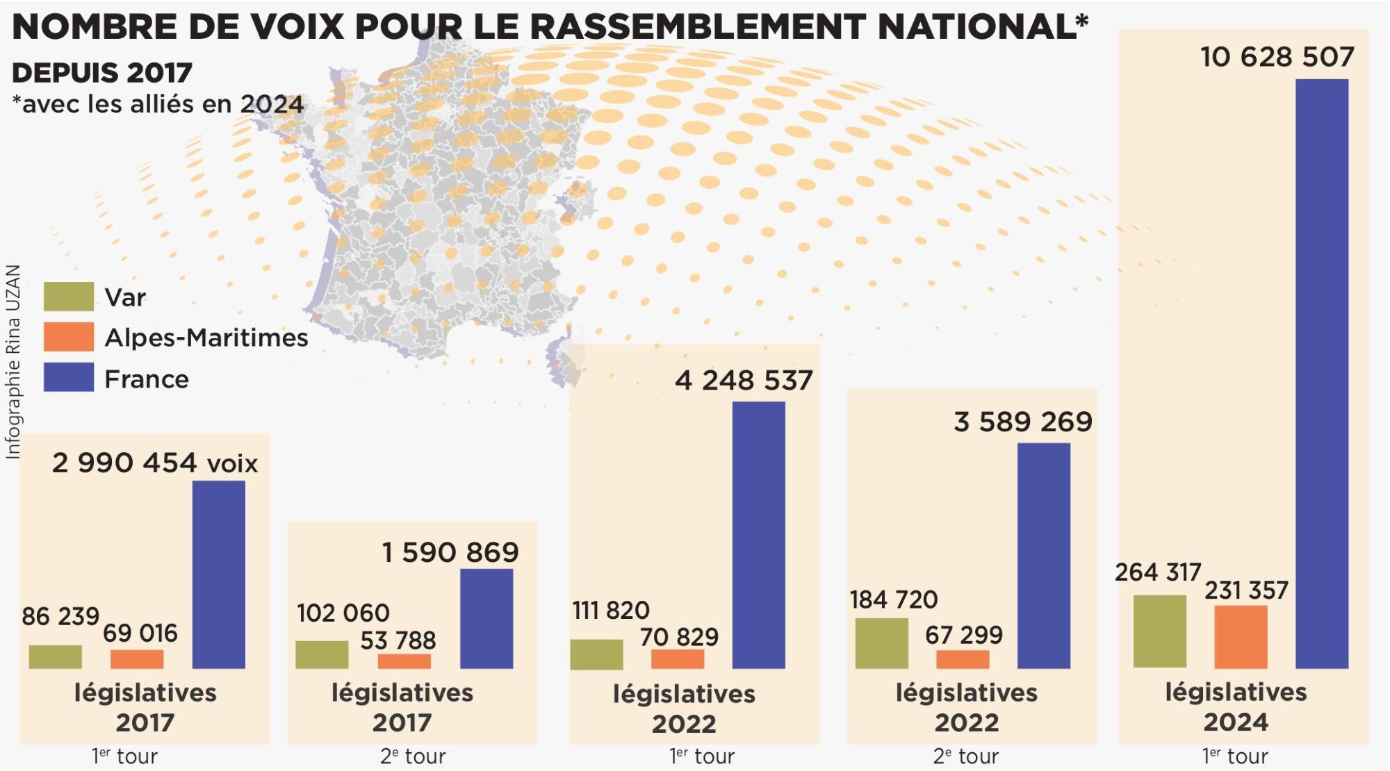 Record de voix pour le RN au premier tour d'une élection dans le Var et les Alpes-Maritimes