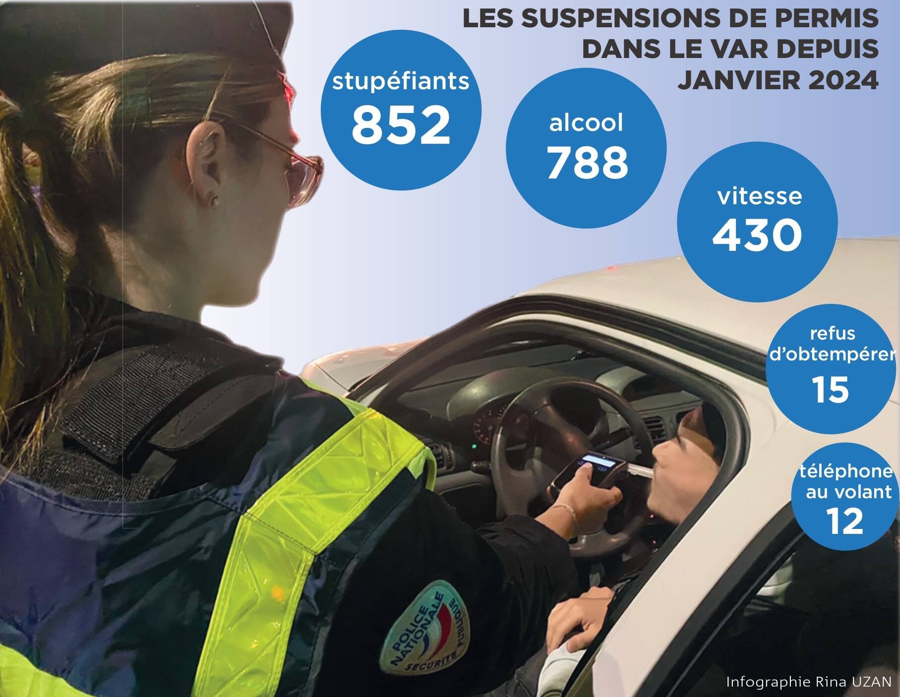 Délinquance routière et accidentologie dans le Var: ce que révèlent les chiffres