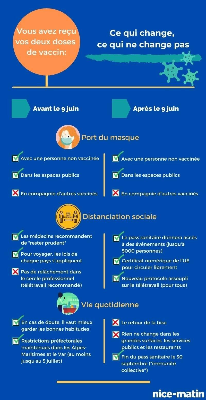 Vous avez reçu deux doses de vaccin pour la Covid-19? Voici ce qui change... et ce qui ne change pas dans votre quotidien