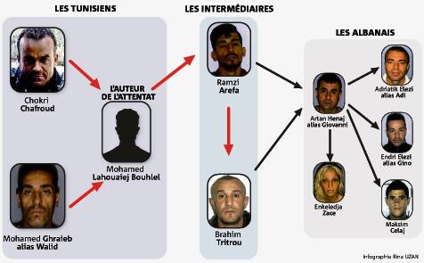 Qui sont les huit accusés de l'attentat du 14 juillet 2016 à Nice qui comparaîtront à partir du 5 septembre?