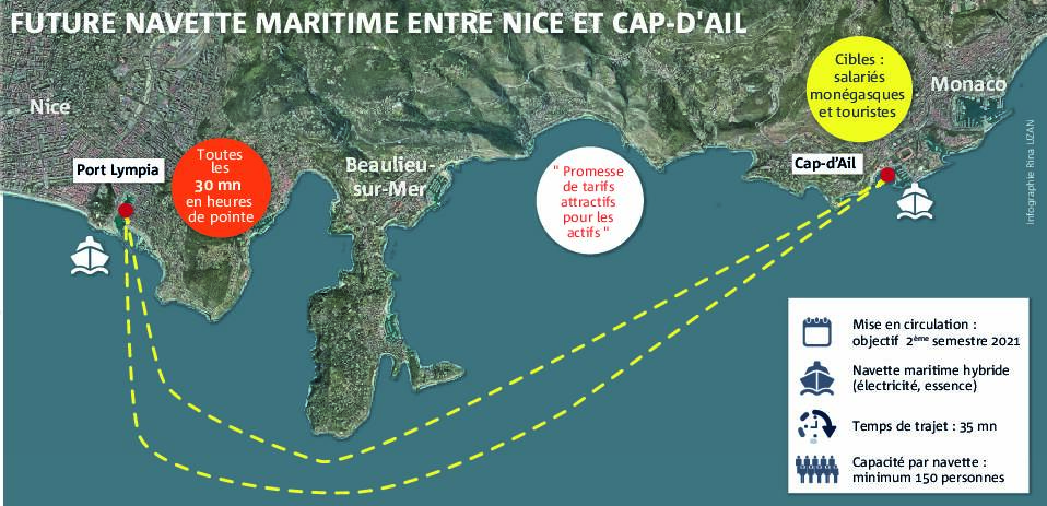 Bientôt une liaison Nice-Cap-d'Ail par la mer pour les salariés travaillant à Monaco