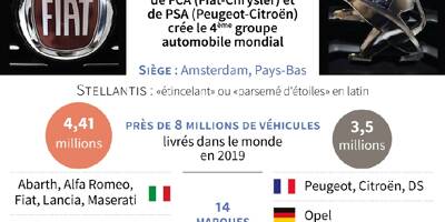 Avec Stellantis, Peugeot et Fiat se marient pour former le 4e groupe mondial