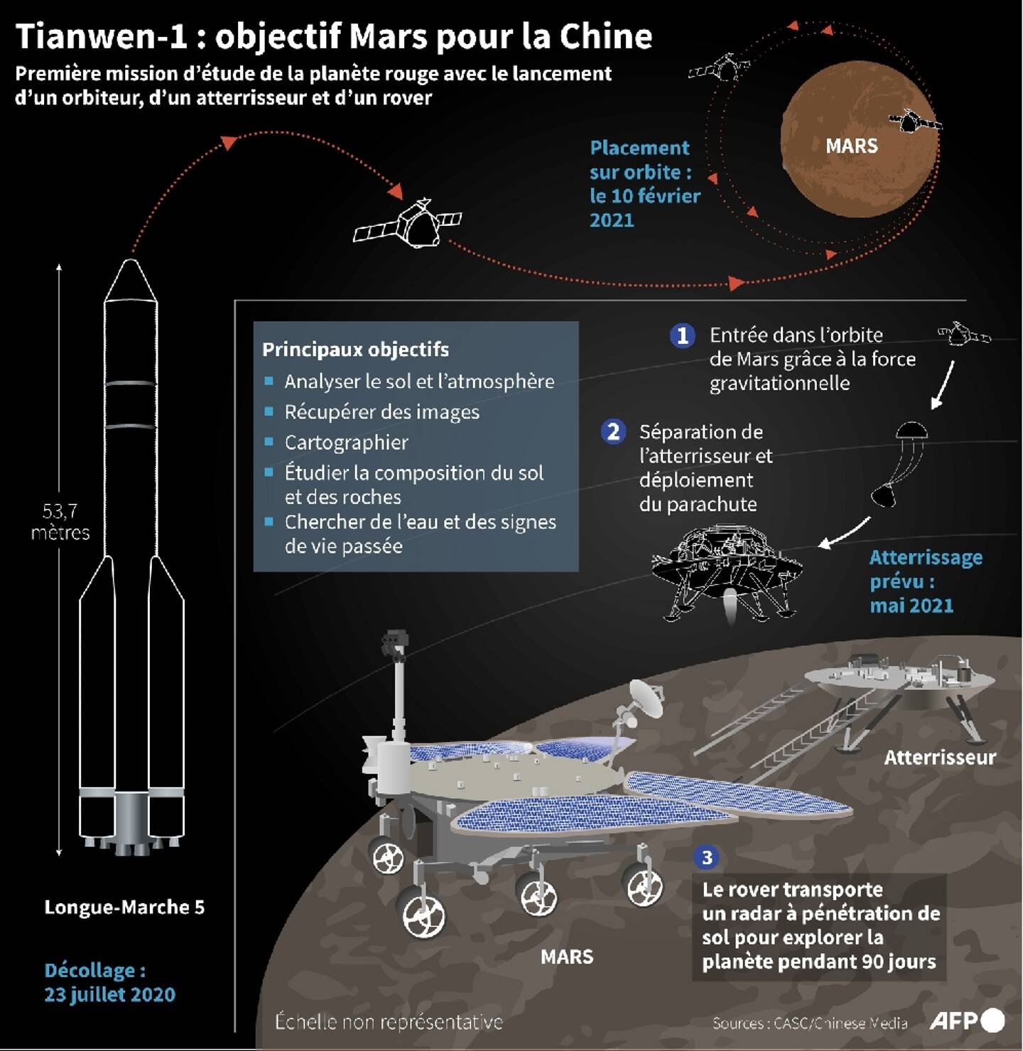 Tianwen-1: objectif Mars pour la Chine