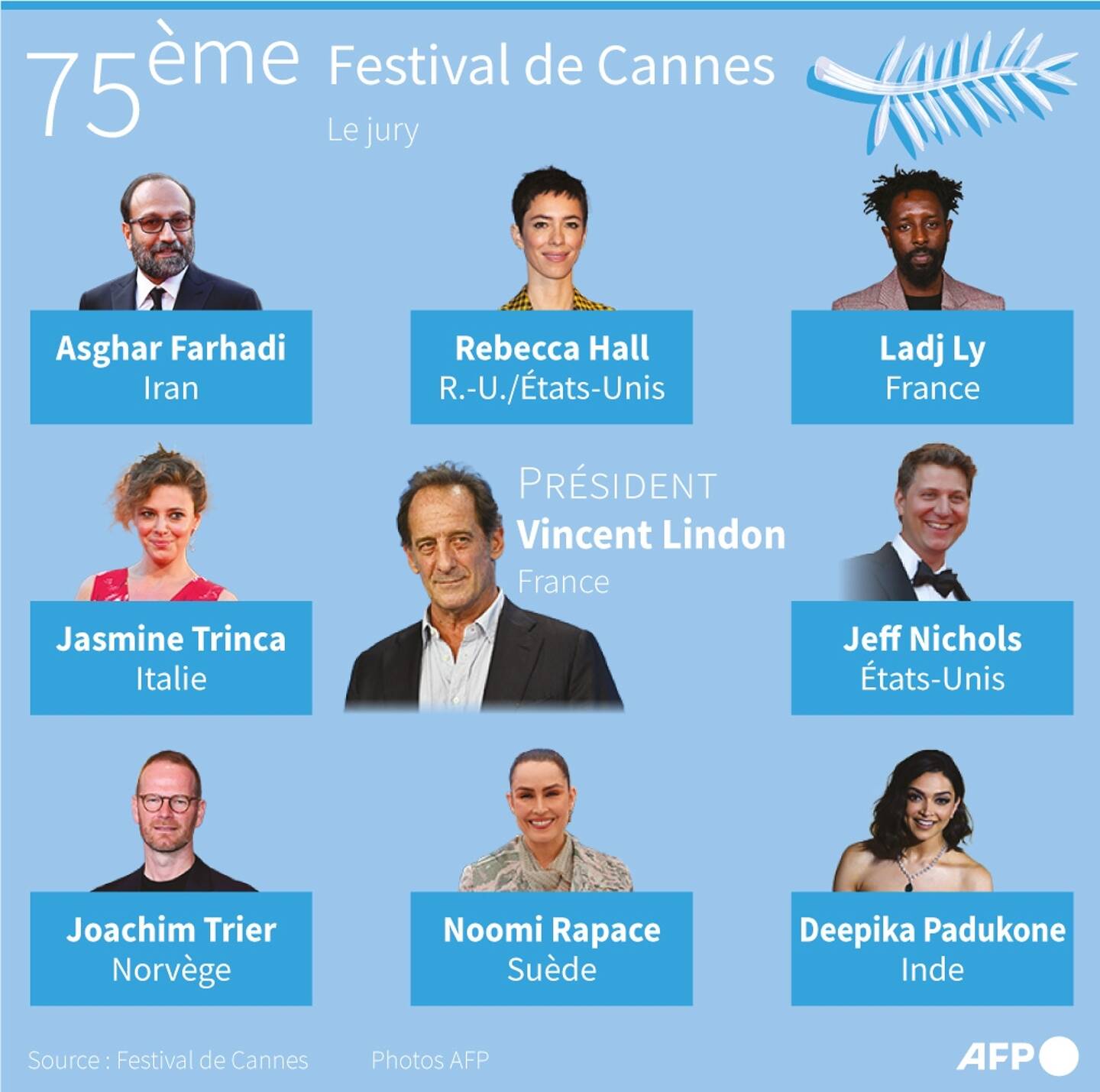 75ème édition du Festival de Cannes