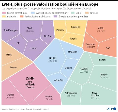 L'offensive du leader mondial du luxe LVMH sur les vignobles du Var -  Var-Matin