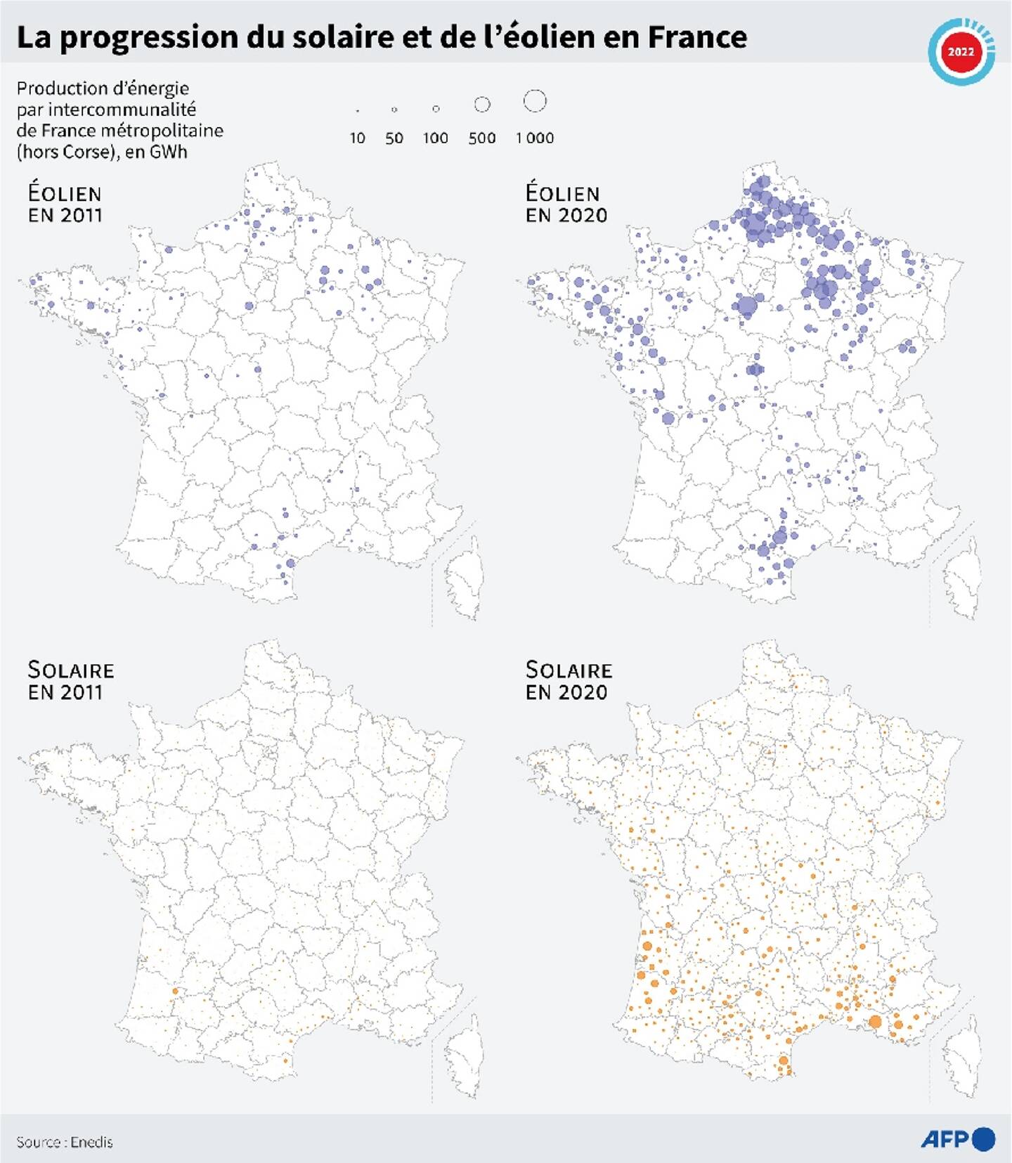 L'évolution du solaire et de l'éolien en France