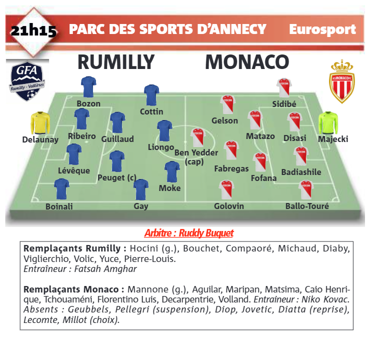 Tout ce qu'il faut savoir avant la demi-finale de Coupe de France de l'AS Monaco contre Rumilly