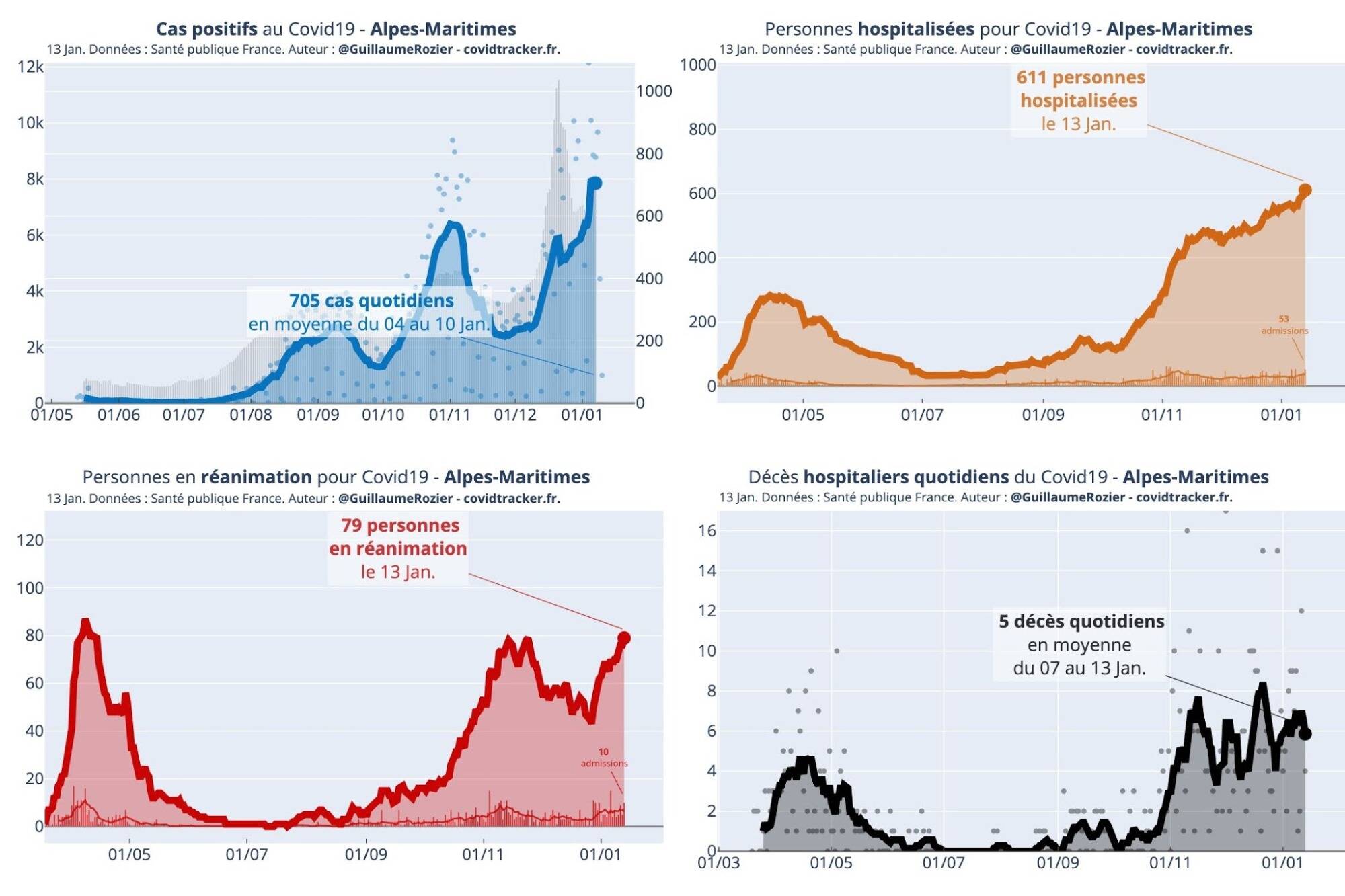 Le couvre-feu à 18h dans les Alpes-Maritimes a-t-il eu un effet positif sur l'épidémie de la Covid-19? La réponse en chiffres