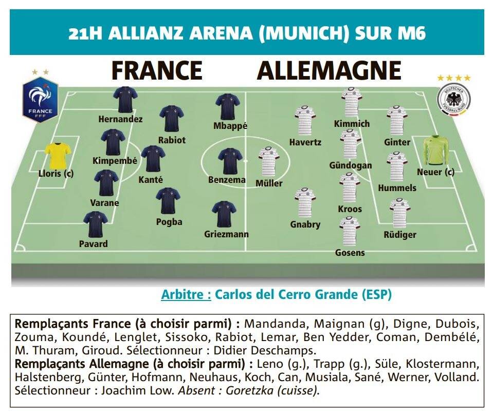 Tout ce qu'il faut savoir avant le premier match de l'Euro 2020 de la France contre Allemagne ce mardi soir