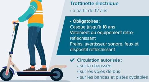 Nouvelle disposition réglementaire relative au port du casque pour les  trottinettes électriques / Actualités / La Sécurité / Action  Gouvernementale / Portail du Gouvernement - Monaco