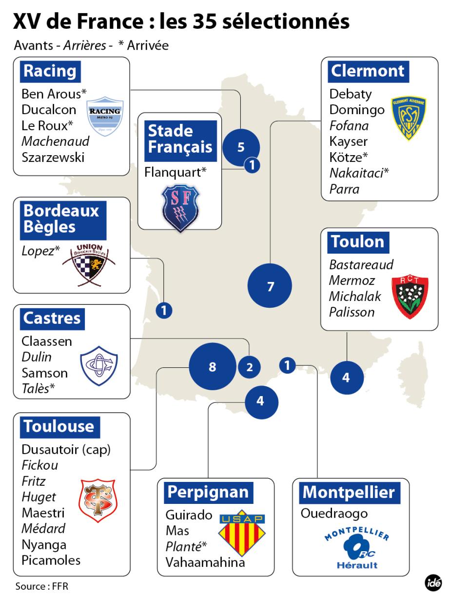 XV de France : les 35 sélectionnés