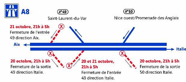 Deux sorties fermées sur l'A8 en début de semaine