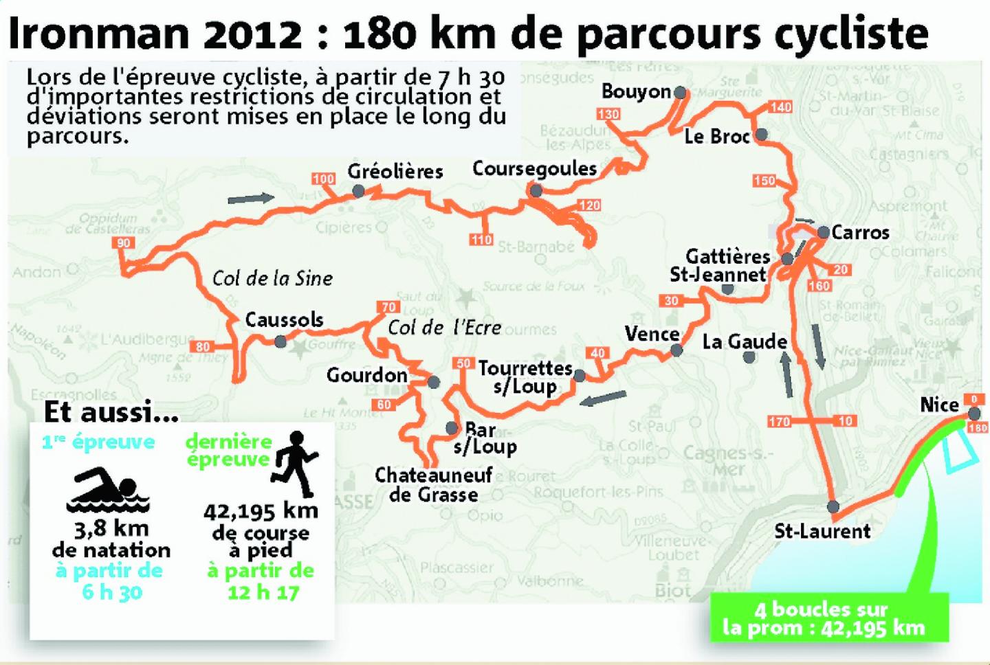 Circulation, parcours, champions... Ce qu'il faut savoir sur l'Ironman