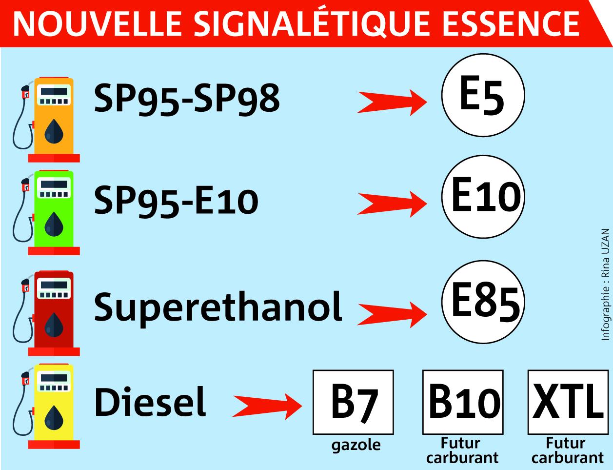 biocarburant de diesels 7 lettres