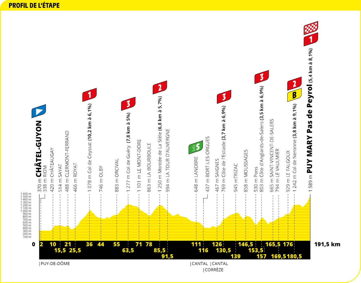 Etape 7 Tour De France 2022 Favoris Parcours, favoris, coureurs locaux, étapes-clés... Ce qu'il faut savoir