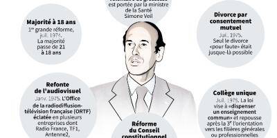 La France salue sobrement la mémoire de Giscard d'Estaing ce mercredi