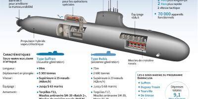 Il est arrivé ce dimanche à Toulon... Pourquoi le sous-marin nucléaire d'attaque Suffren est une machine de guerre?