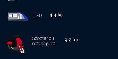 Combien je pèse, en équivalent carbone (et comment faire pour perdre un peu de poids)?