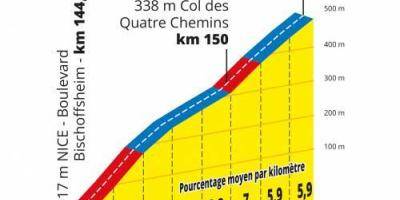 Profil, pièges, enjeux... La deuxième étape très attendue du Tour de France à la loupe