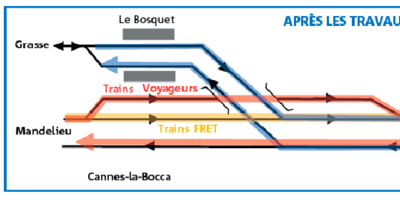 Donnez votre avis sur le projet de bifurcation de la ligne SNCF Cannes-Grasse