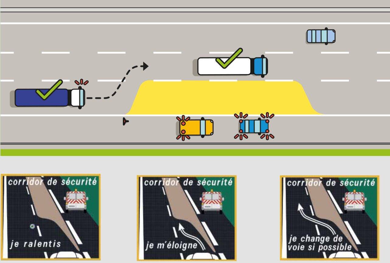 Attention si vous êtes sur la route des vacances, la gendarmerie du Var rappelle la règle du corridor de sécurité