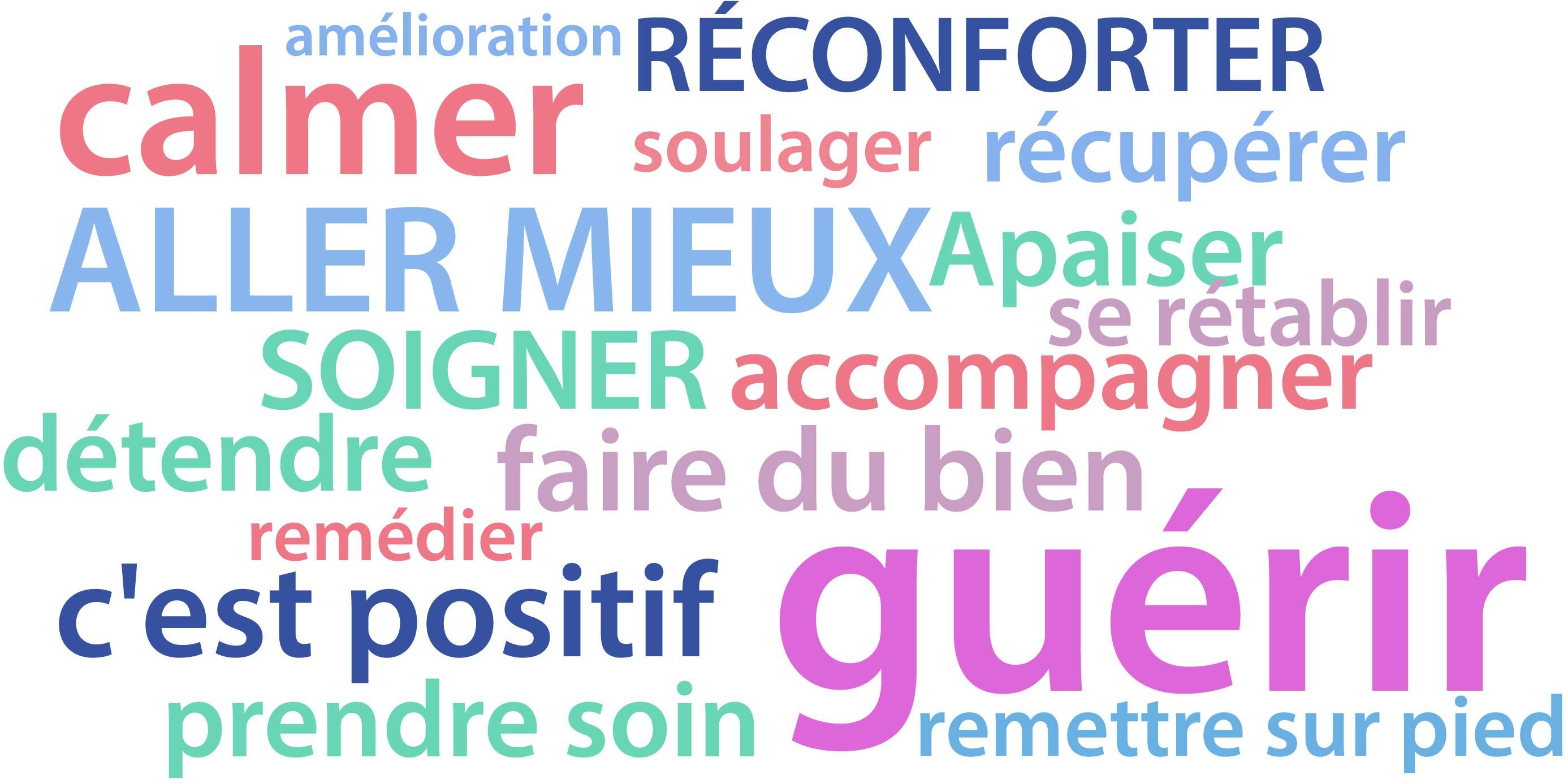 Gestion de la douleur: des mots qui font du bien, un langage qui soigne
