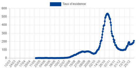 Regardez comment l'épidémie de Covid-19 a évolué dans votre commune ces dernières semaines