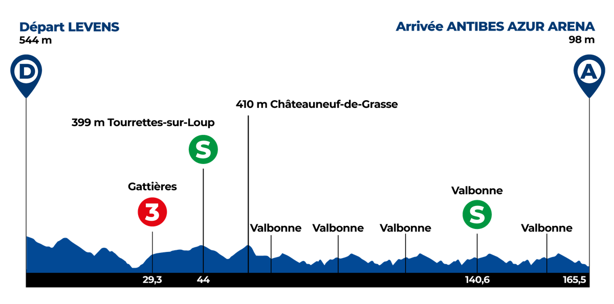 LE PARCOURS Tour des AlpesMaritimes et du Var NiceMatin